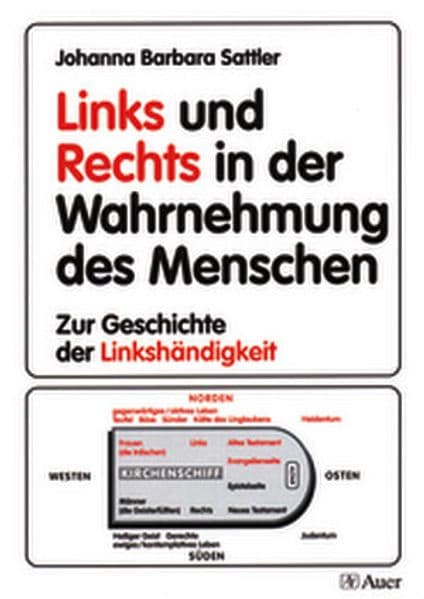 Links und Rechts in der Wahrnehmung des Menschen