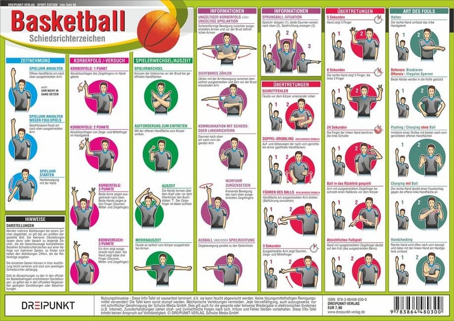 Basketball - Schiedsrichterzeichen, Infotafel