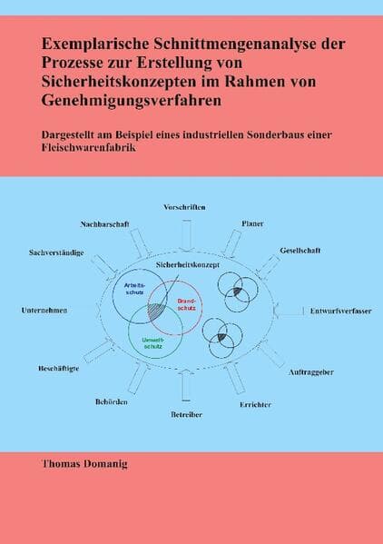 Exemplarische Schnittmengenanalyse der Prozesse zur Erstellung von Sicherheitskonzepten im Rahmen von Genehmigungsverfahren