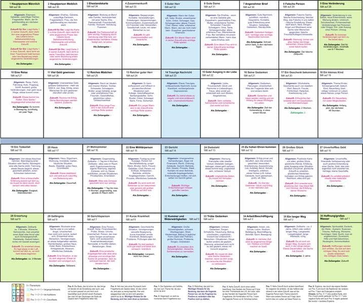 Häuserübersicht als Legeschablone zu den Kipperkarten