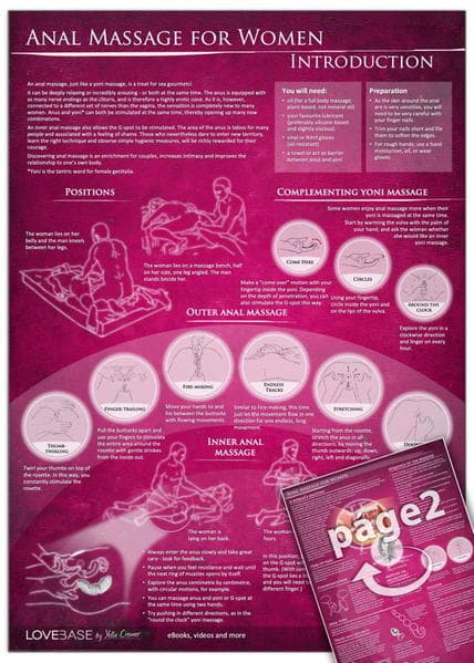 Mindful Anal Massage for Women