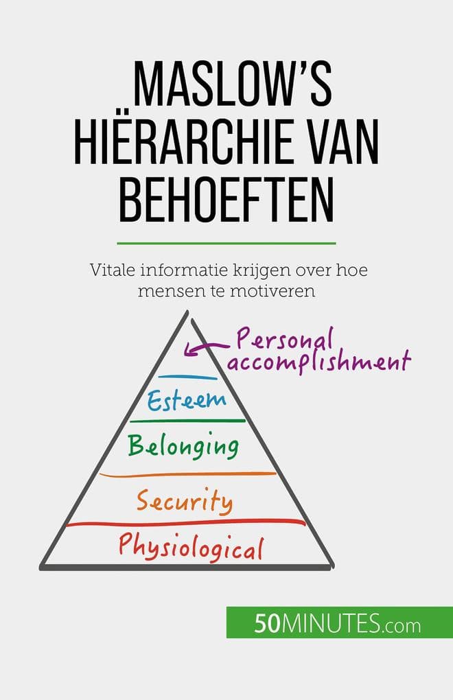 Maslow's hiërarchie van behoeften