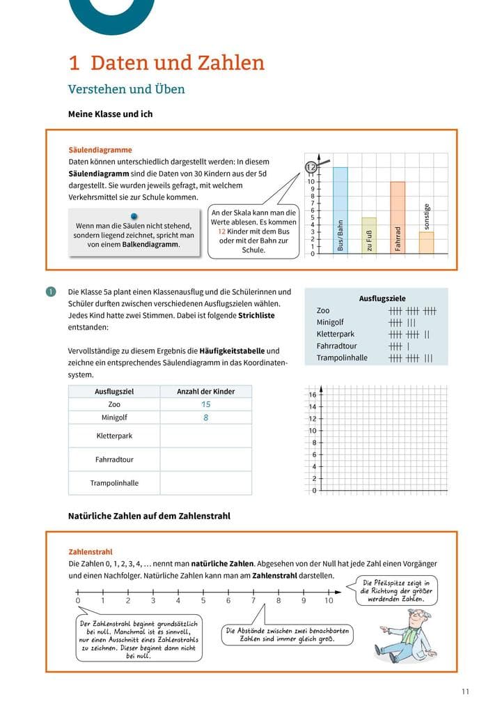 Elemente der Mathematik SI. Klassenarbeitstrainer 5. Für Niedersachsen