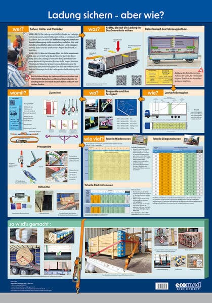 Wandtafel Ladung sichern - aber wie?