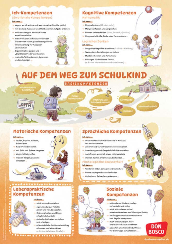 Schulfähigkeit auf einen Blick: Basiskompetenzen und Vorläuferfähigkeiten für einen guten Schulstart