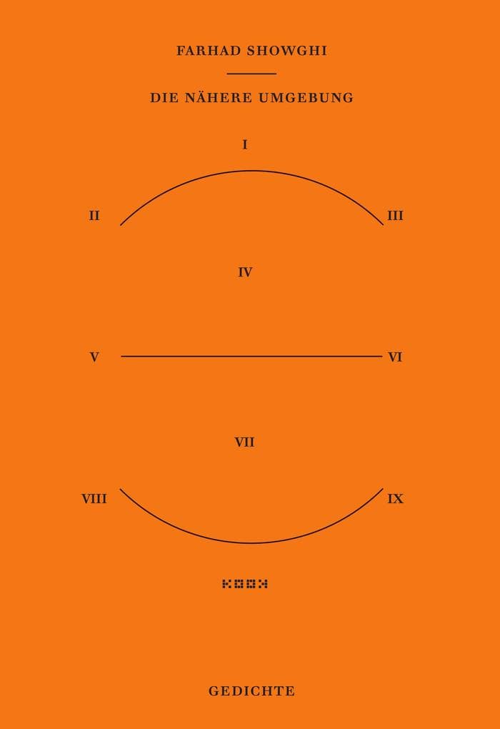 Die nähere Umgebung