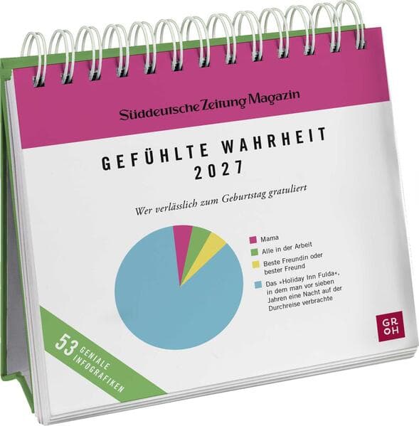 Postkartenkalender 2027: Gefühlte Wahrheit