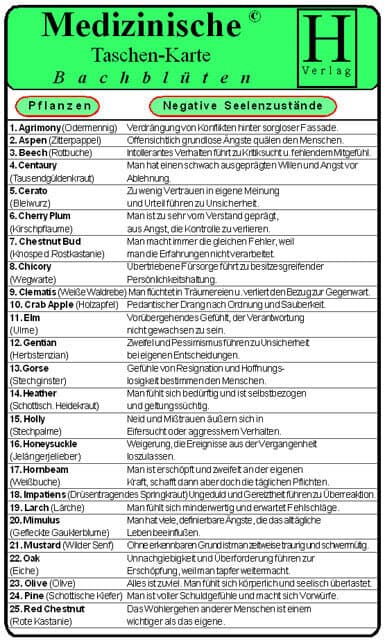 Bachblüten - Medizinische Taschen-Karte
