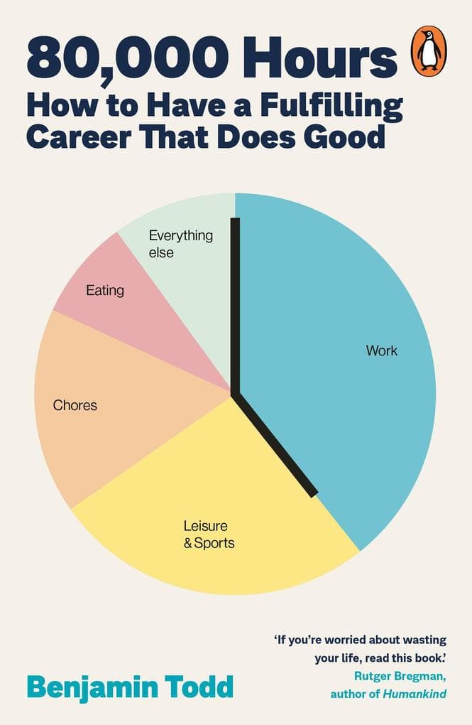 80,000 Hours