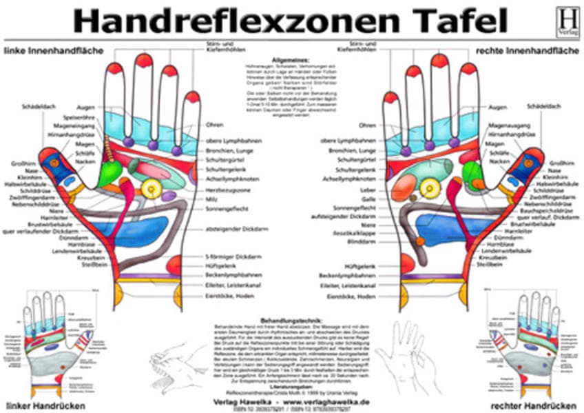 Handreflexzonen Tafel, Poster