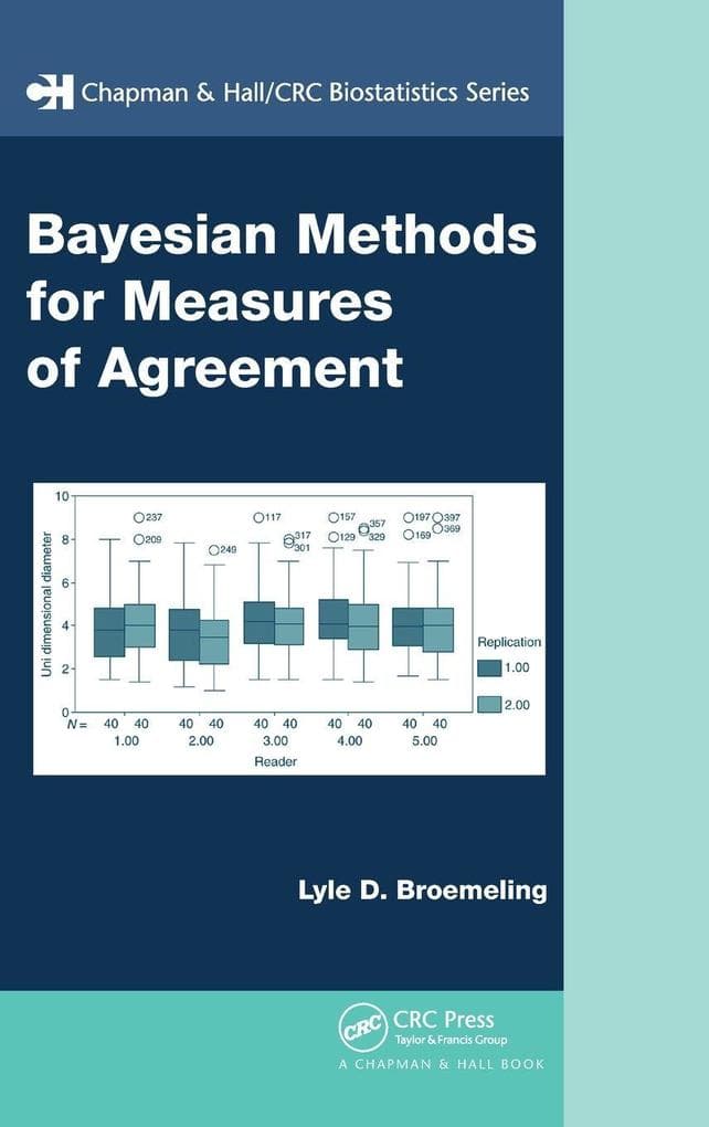 Bayesian Methods for Measures of Agreement