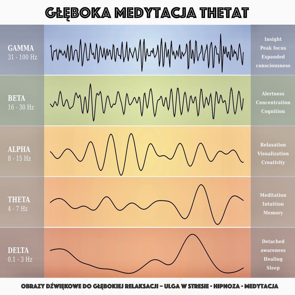 Gboka Medytacja Theta: Obrazy dwikowe do gbokiej relaksacji Ulga w Stresie - Hipnoza - Medytacja