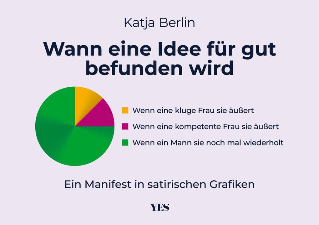 Wann eine Idee für gut befunden wird